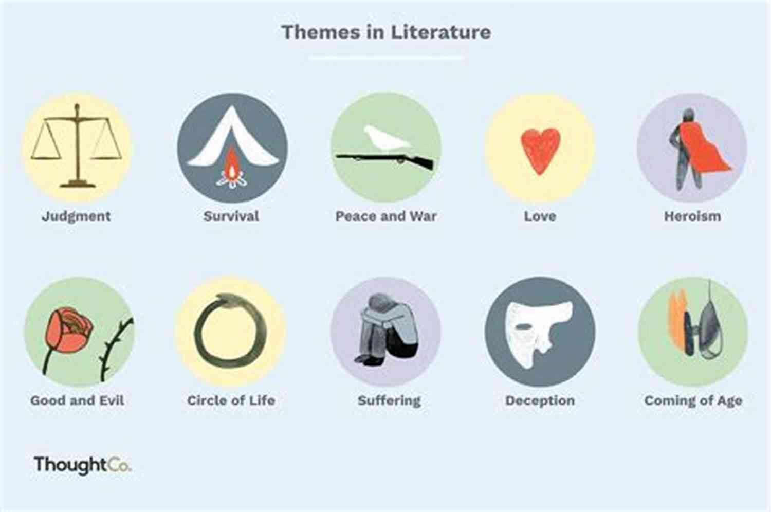 Illustration Representing The Progression Of Psychological Themes In Fiction A Psychological Counter Current In Recent Fiction
