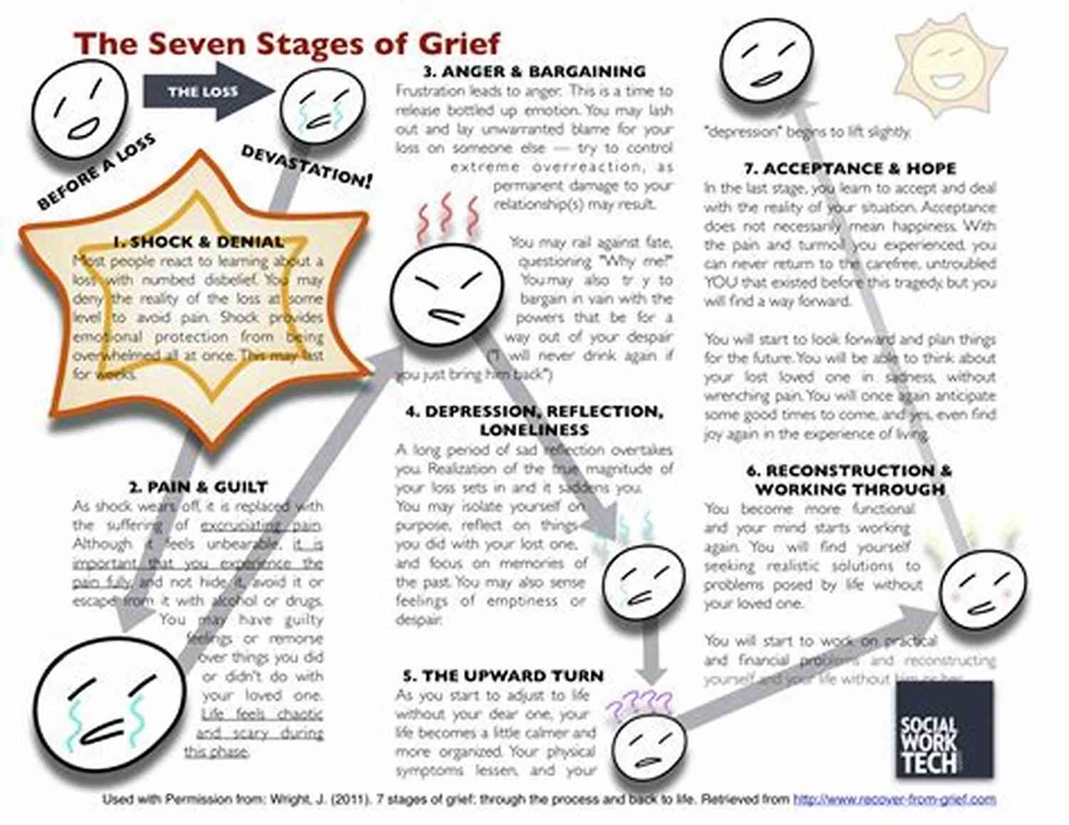 Spectrum Of Grief All The Shades Of Grief
