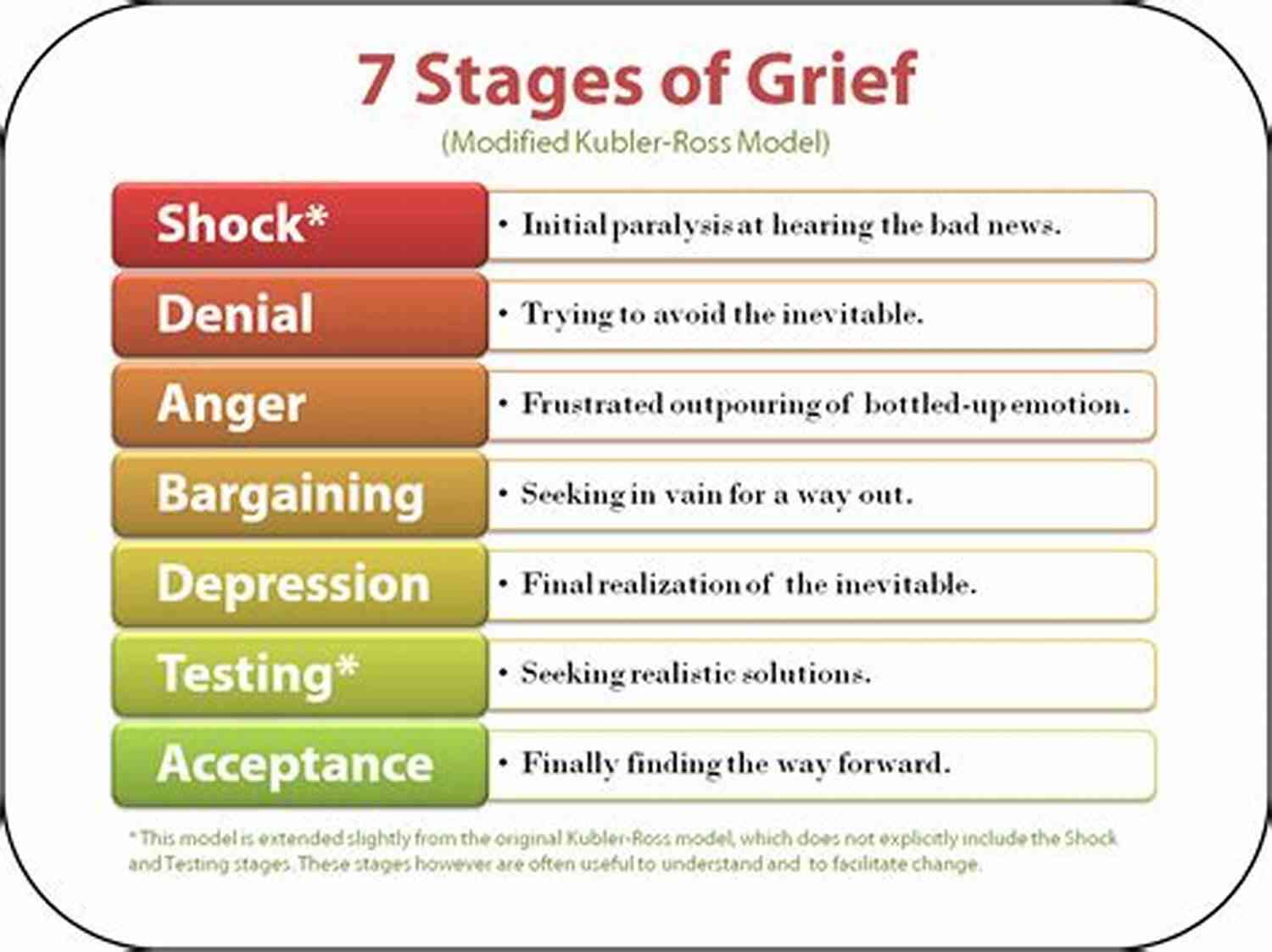 Woman In Despair All The Shades Of Grief